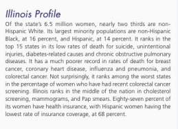 llinois Profile Of the states 6.5 million women, nearly two thirds are non- Hispanic White. Its largest minority populations are non-Hispanic Black, at 16 percent, and Hispanic, at 14 percent. It ranks in the top 15 states in its low rates of death for suicide, unintentional injuries, diabetes-related causes and chronic obstructive pulmonary diseases. It has a much poorer record in rates of death for breast cancer, coronary heart disease, influenza and pneumonia, and colorectal cancer. Not surprisingly, it ranks among the worst states in the percentage of women who have had recent colorectal cancer screening. Ilinois ranks in the middle of the nation in cholesterol screening, mammograms, and Pap smears. Eighty-seven percent of its women have health insurance, with Hispanic women having the lowest rate of insurance coverage, at 68 percent.