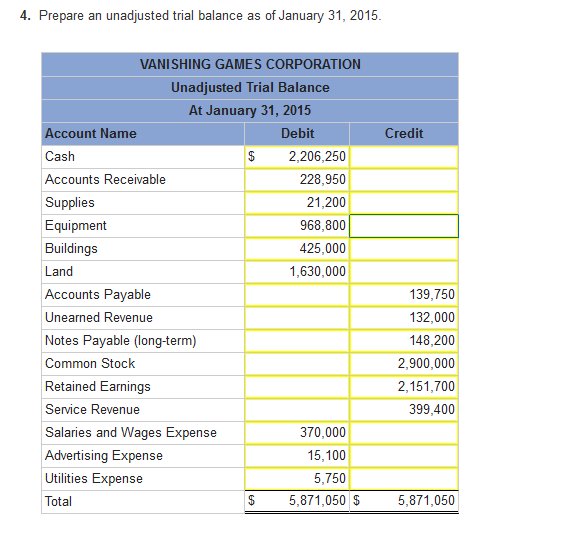 Solved: Prepare A Classified Balance Sheet At January 31  