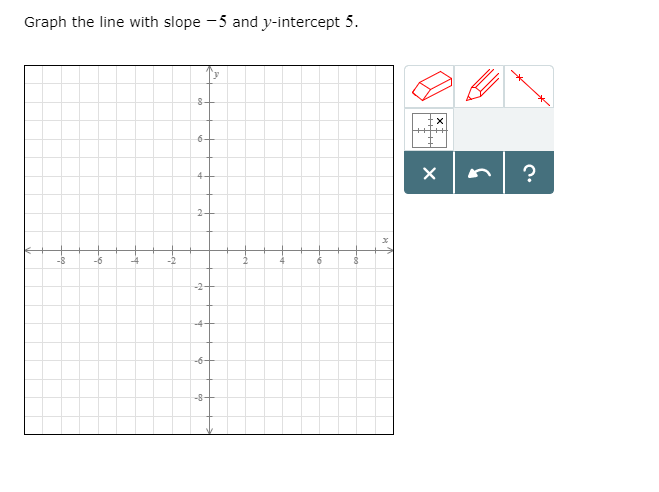 Solved Graph The Line With Slope 5 And Y Intercept 5 Chegg Com