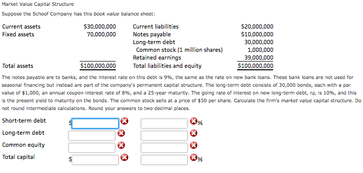 Solved Market Value Capital Structure Suppose The School
