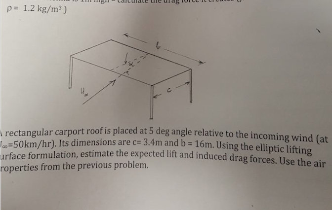 A Rectangular Carport Roof Is Placed At 5 Deg Angl Chegg Com