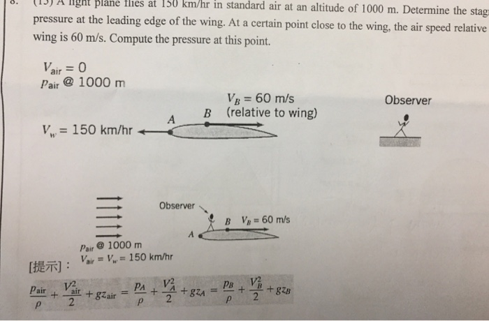 A Flight Plane Flies At 150 Km Hr In Standard Air Chegg Com