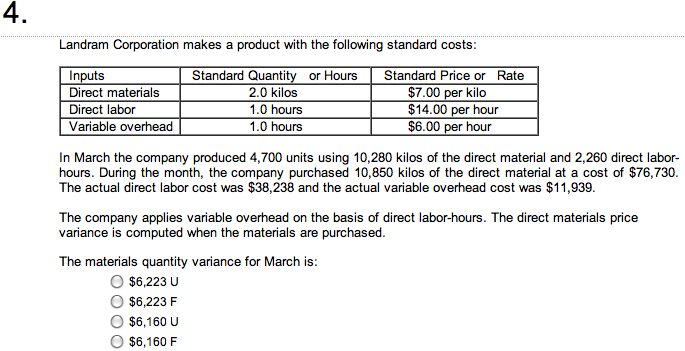 Landram Corporation Makes A Product With The Chegg 