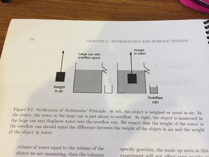 Solved For The Picture Abovea Draw A Free Body Diagram O Chegg Com