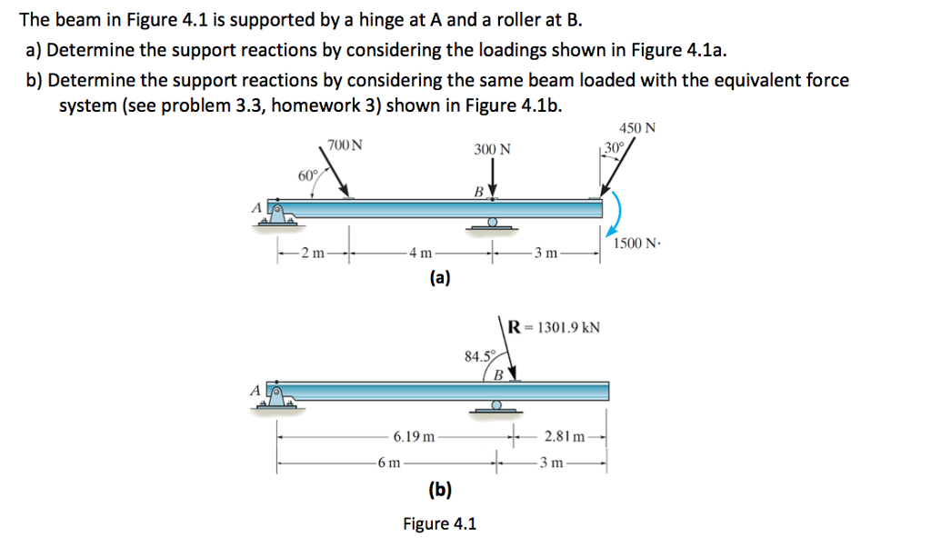 hinge support