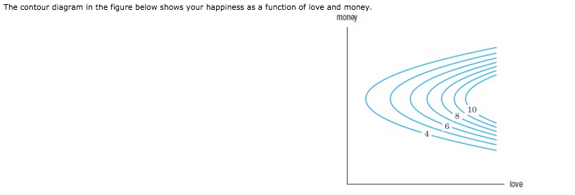 describe the functions of money