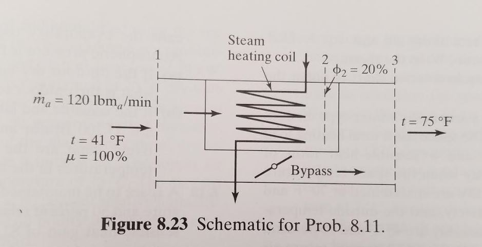 Solved 8.11 Moist air is heated by steam condensing inside | Chegg.com