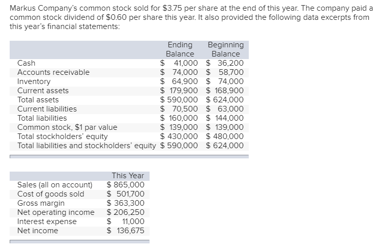 Markus companys common stock sold for $3.75 per share at the end of this year. the company paid a common stock dividend of $0.60 per share this year. it also provided the following data excerpts from this years financial statements: ending beginning balance balance cash accounts receivable inventory current assets total assets current liabilities total liabilities common stock, $1 par value total stockholders equity $ 41,000 $ 36,200 $ 74,000 $ 58,700 $ 64,900 $ 74,000 $ 179,900 $ 168,900 590,000 $624,000 $ 70,500 $ 63,000 $160,000 $144,000 $ 139,000 $ 139,000 430,000 $ 480,000 total liabilities and stockholders equity $ 590,000 $ 624,000 this year sales (all on account) 865,000 $ 501,700 363,300 net operating income $206,250 $ 11,000 $ 136,675 cost of goods sold gross margin interest expense net income