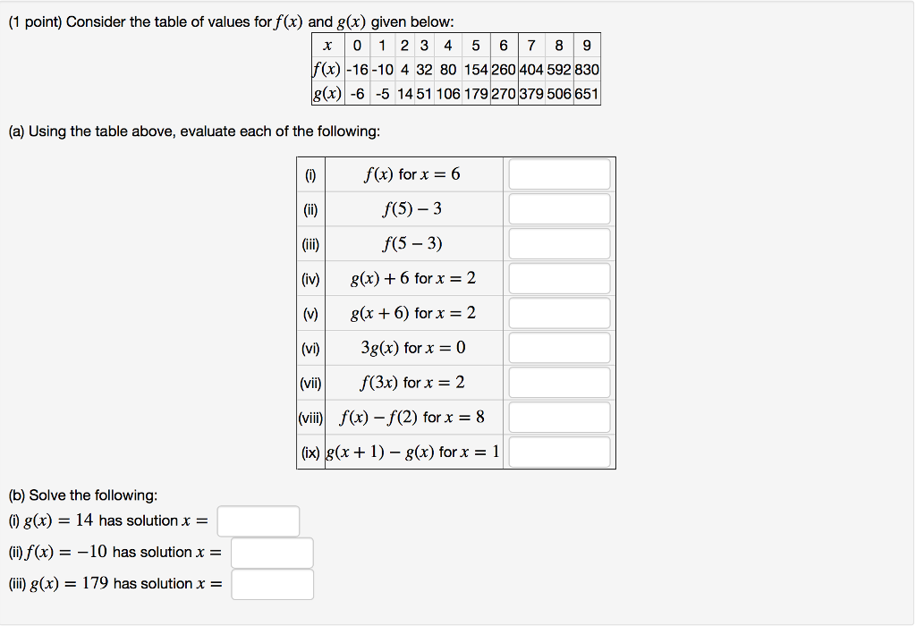 Consider The Table Of Values For F X And G X Chegg Com