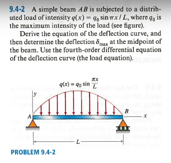 Solved A Simple Beam Ab Is Subjected To A Distributed Loa Chegg Com