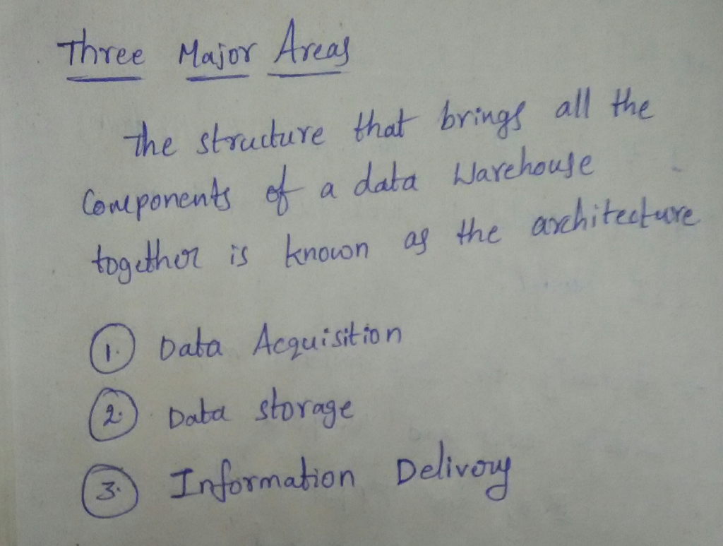 hree Major Ar as The struture hat brings all the Comporents f a data Warehouse todthor is honoion as the archi tetwe kne Daba