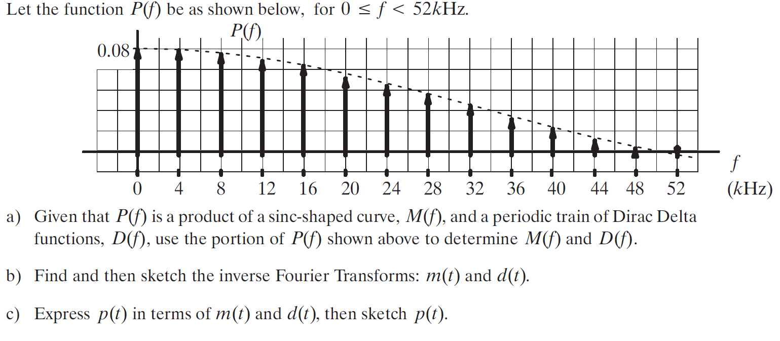 Solved Let The Function P F Be As Shown Below For 0 Le Chegg Com