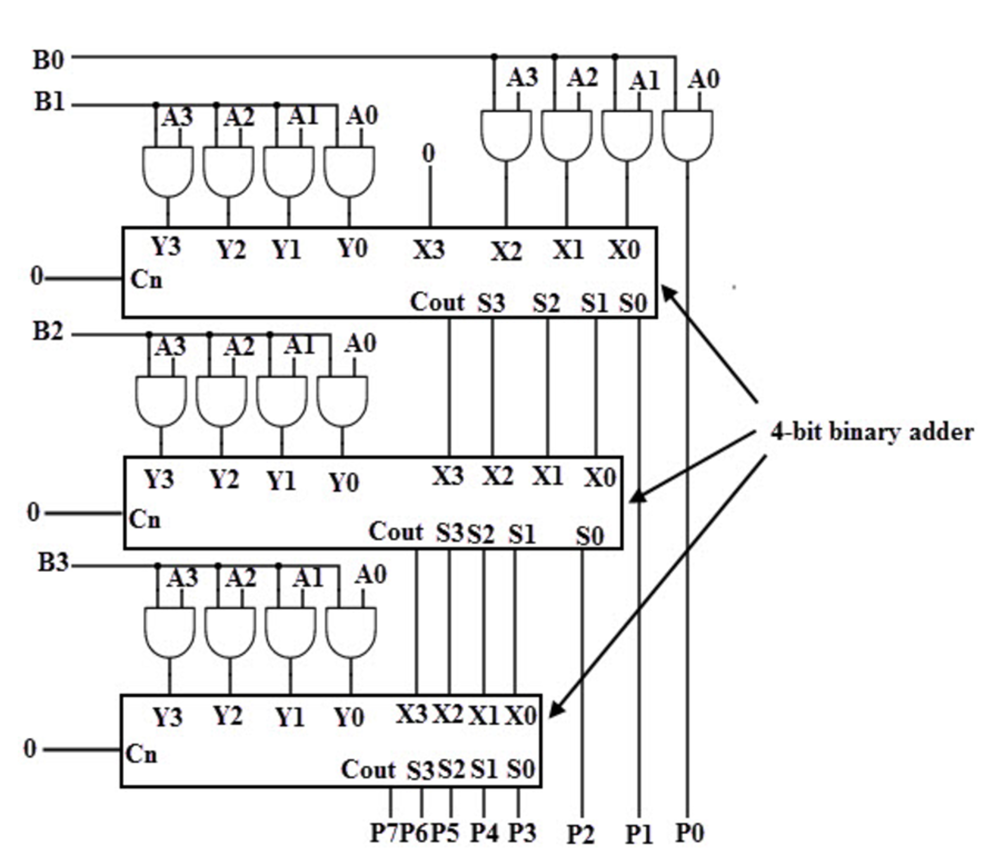 1 4 bit. Binary Multiplier 4-bit. 4 Bit Multiplier circuit. 1 Bit binary Adder. Multiplication Logic circuit.