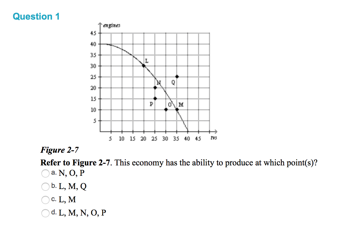 Solved This Economy Has The Ability To Produce At Which P Chegg Com