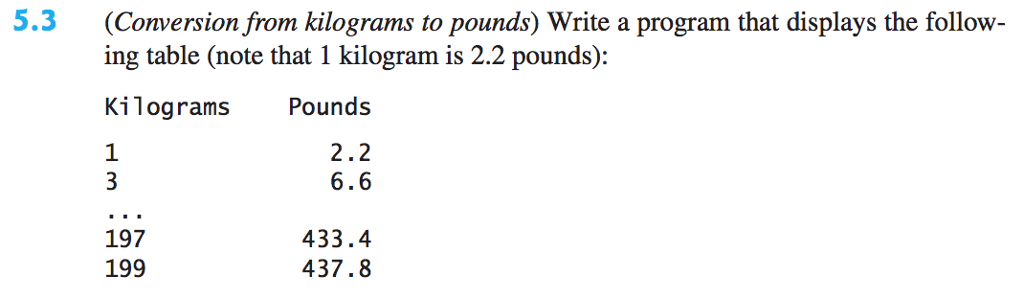 5.3 (conversion from kilograms to pounds) write a program that displays the follow- ing table (note that 1 kilogram is 2.2 pounds): kilograms pounds 2.2 6.6 1 197 199 433.4 437.8