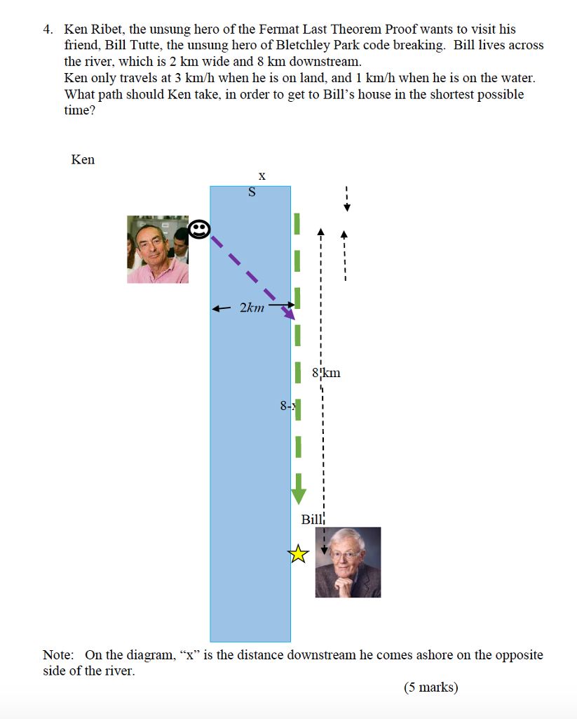 Solved Ken Ribet The Unsung Hero Of The Fermat Last Theorem Chegg Com