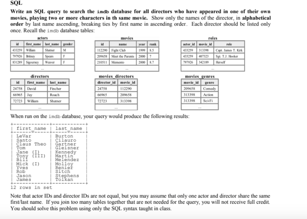 Solved The IMDB Movies database