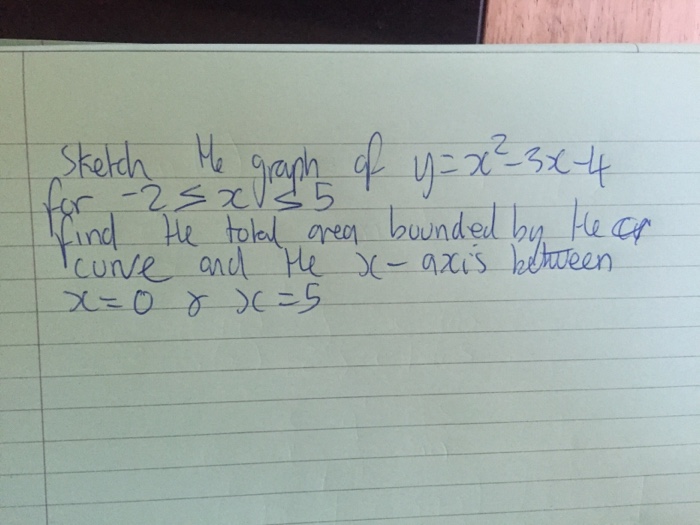 Solved Sketch The Graph Of Y X 2 3x 4 For 2 Lessth Chegg Com