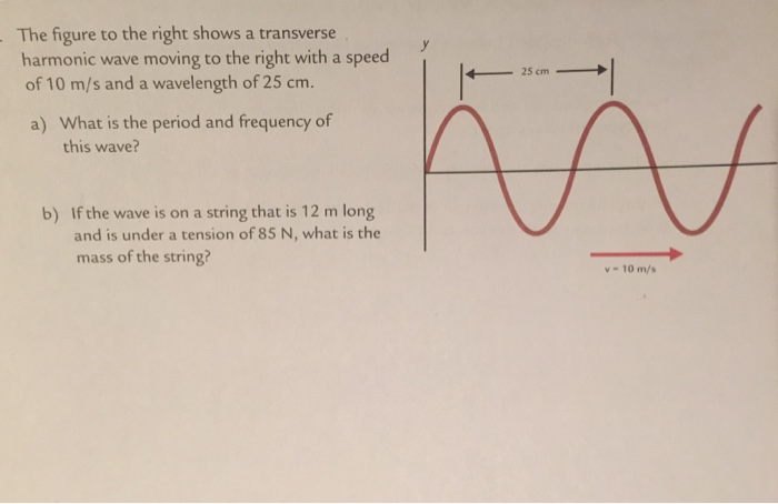 The figure to the right shows a transverse harmoni