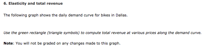 6. elasticity and total revenue the following graph shows the daily demand curve for bikes in dallas. use the green rectangle (triangle symbols) to compute total revenue at various prices along the demand curve. note: you will not be graded on any changes made to this graph