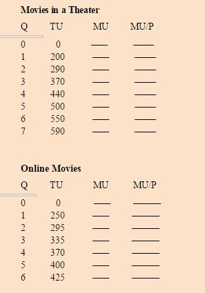 TicketIQ on X: Even with a 6.2% decrease in average price over