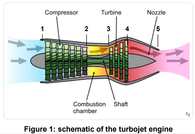 In the turbojet lab, a model aircraft engine runs on a pure turbojet cycle, as shown in Fig. 1....-2