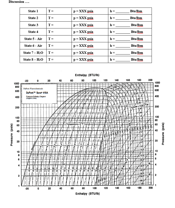 R410a Pressure Enthalpy Diagram - Wiring Diagram Raw