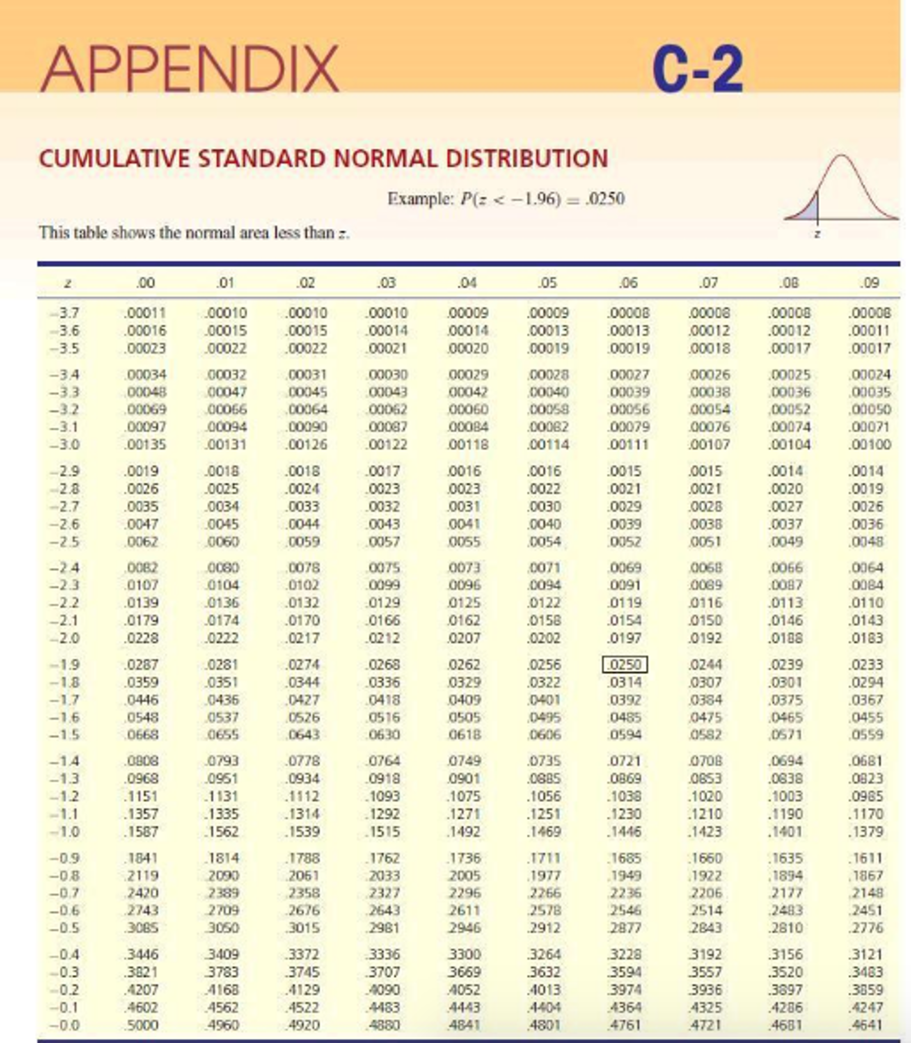 Use appendix 1. Use appendix 1