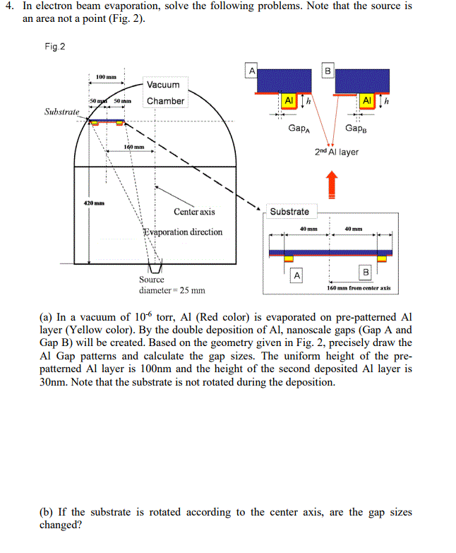 electron beam evaporation thesis Physical vapor deposition (pvd) thermal evaporation electron-beam evaporation phd thesis sergey smirnov. electron beam evaporation thesis Physical vapor deposition (pvd) thermal evaporation electron-beam evaporation phd thesis sergey smirnov.