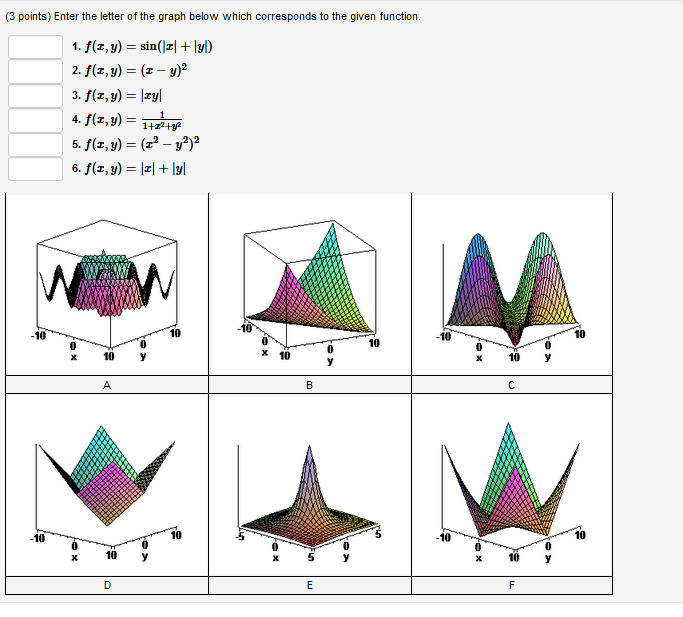 Solved Enter The Letter Of The Graph Below Which Corresponds Chegg Com