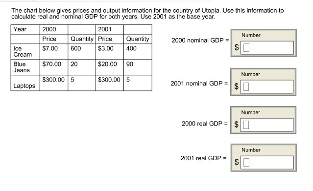 The chart below gives prices and output information for the country of Utopia. Use this information to calculate real and nominal GDP for both years. Use 2001 as the base year Year 2001 2000 Price Quantity Price Quantity $7.00 600 $3.00 400 $70.00 20 S300.00 5 Number 2000 nominal GDP = Ice Cream Blue Jeans $20.00 90 Number 300.005 2001 nominal GDP Laptops Number 2000 real GDP $ Number 2001 real GDP =