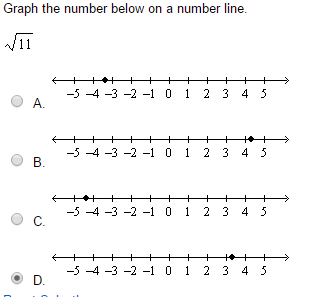 Graph The Number Below On A Number Line Squareroot Chegg Com