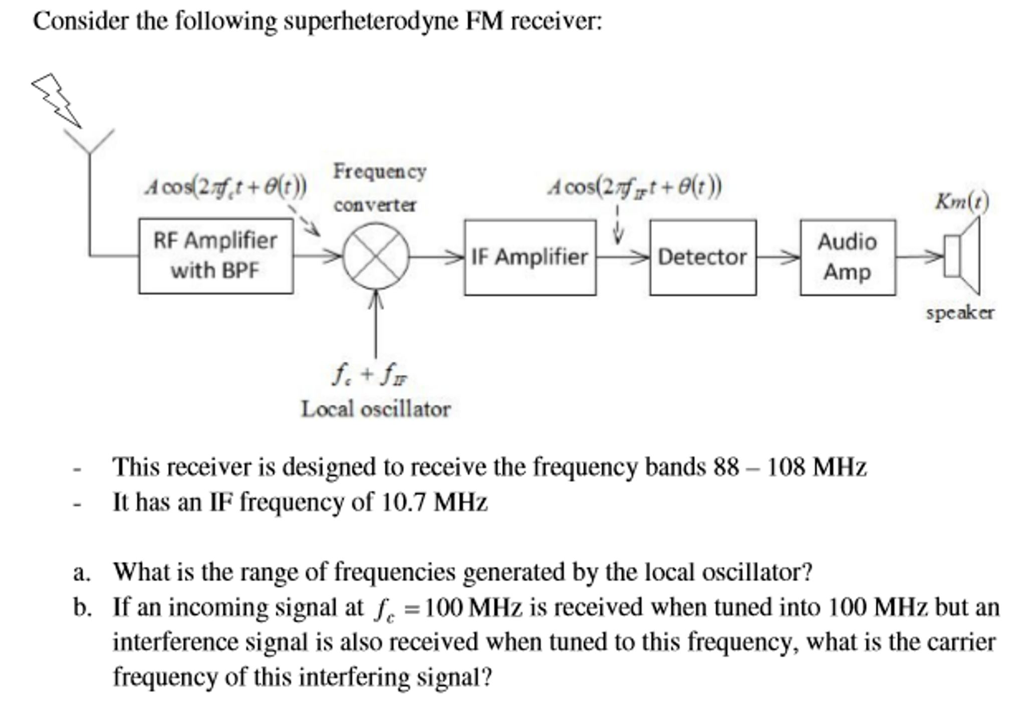 superheterodyne fm receiver ile ilgili gÃ¶rsel sonucu