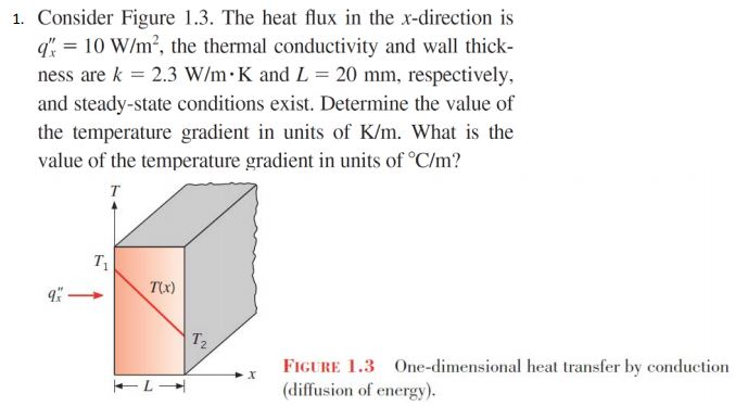 Solved The Heat Flux In The X Direction Is 10 W M 2 The Chegg Com