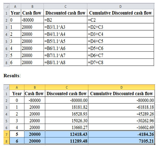 Year Cash flow Discounted cash flow Cumulative Discounted cash flow 2 00000-B2 3 20000 4 2 20000 5 3 20000 6 4 20000 7 5 2000