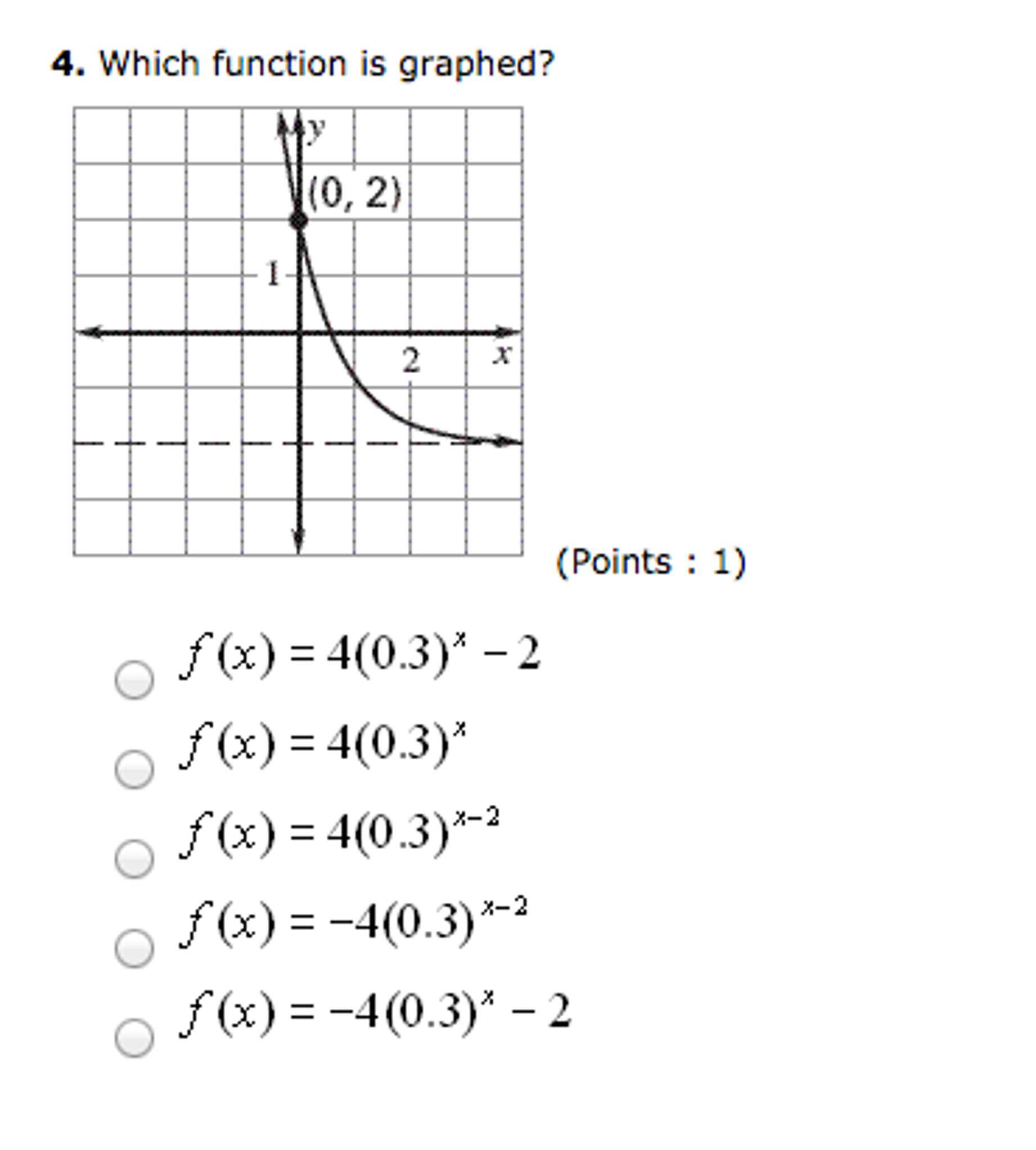 Solved 1 Find The Inverse Of The Function F X 3 5 Poi Chegg Com