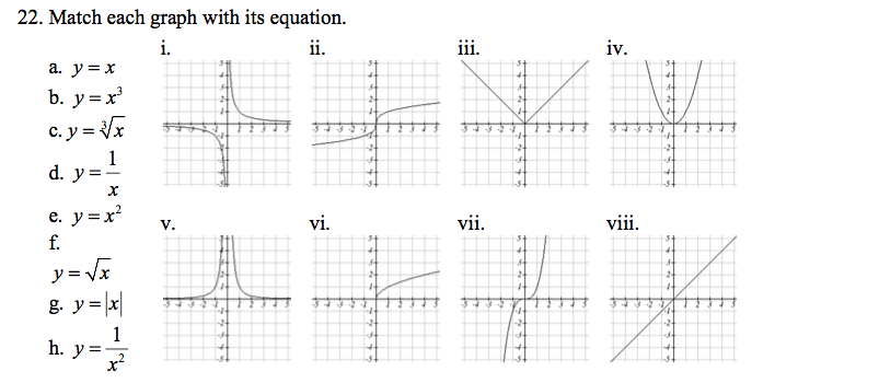 Match Each Graph With Its Equation Y X Y X 3 Chegg Com