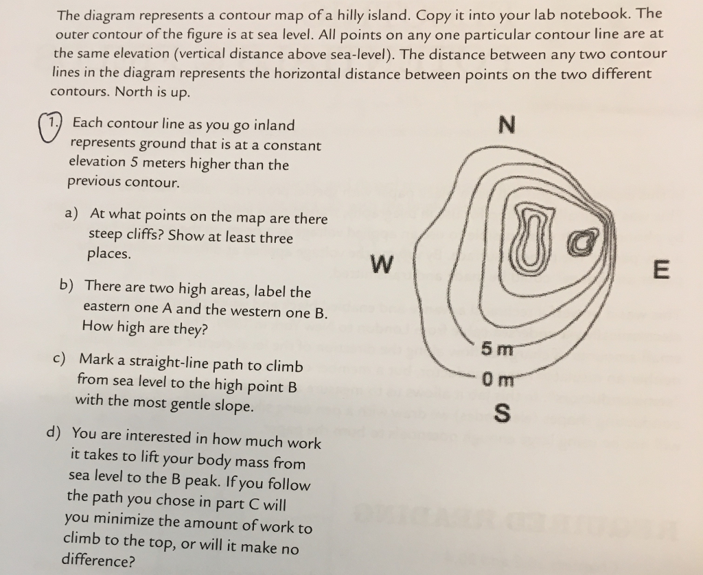 Sea Cliff Contour Lines Solved The Diagram Represents A Contour Map Of A Hilly | Chegg.com