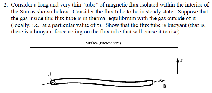 Solved Consider a long and very thin "tube" of magnetic flux | Chegg.com
