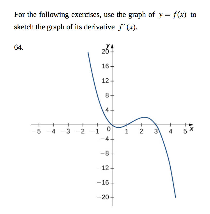 Solved For The Following Exercises Use The Graph Of Y