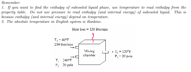 Solved Calculate Wcom and Enthalpy at stream 2 if the