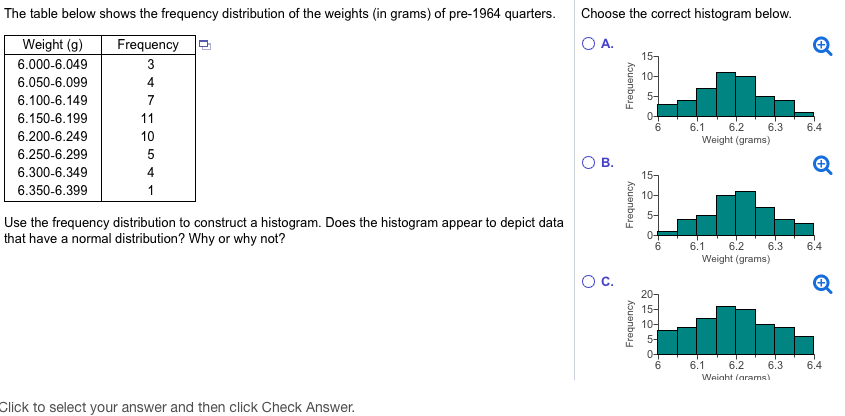 The table below shows the frequency distribution of the weights (in grams) of pre-1964 quarters. Choose the correct histogram below | Frequency OA. Weight (g) 6.000-6.049 6.050-6.099 6.100-6.149 6.150-6.199 6.200-6.249 6.250-6.299 6.300-6.349 6.350-6.399 4 6.1 6.2 6.3 6.4 10 Weight (grams) 4 Use the frequency distribution to construct a histogram. Does the histogram appear to depict data that have a normal distribution? Why or why not? 6.1 6.2 6.3 6.4 Weight (grams) 6.1 6.2 6.3 6.4 Weinht larams) Click to select your answer and then click Check Answe