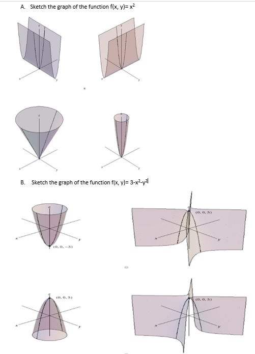 Solved A Sketch The Graph Of The Function F X Y X2 B Chegg Com