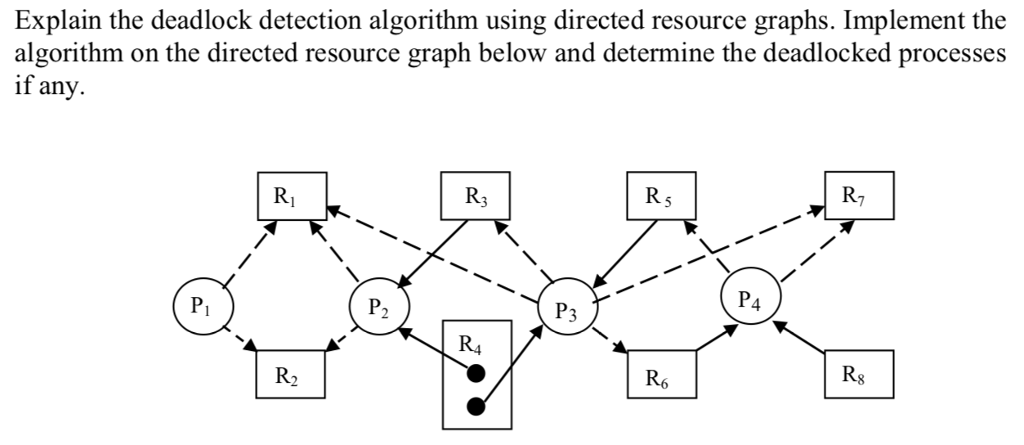 Detection algorithm. Detection algorithm