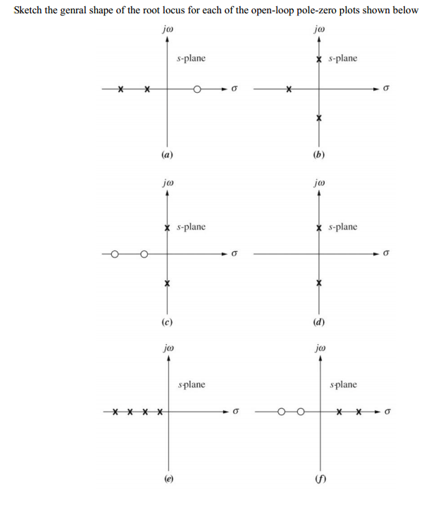 Solved: Sketch The Genral Shape Of The Root Locus For Each... | Chegg.com