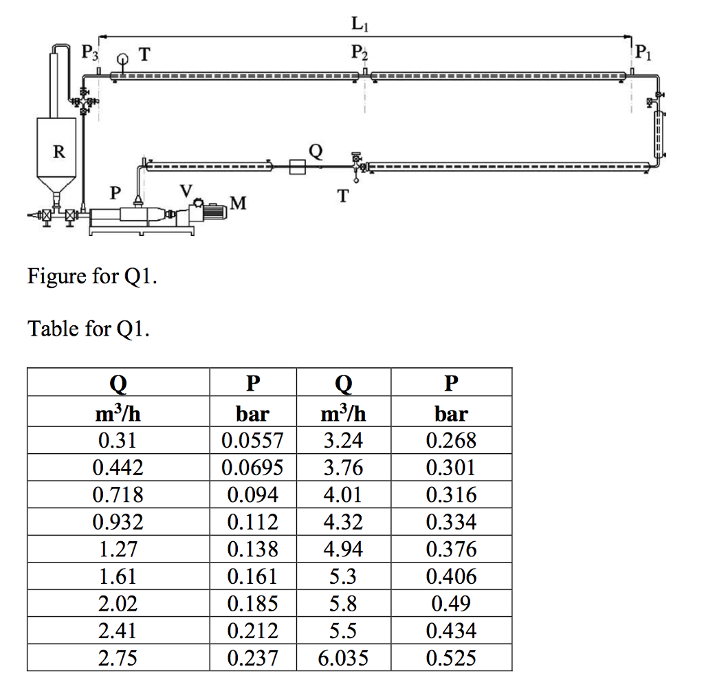 LI p2 pi figure for q1 table for q1 m3/h 0.31 0.442 0.718 0.932 1.27 1.61 2.02 2.41 2.75 bar m3/h 0.0557 3.24 0.06953.76 0.094 4.01 0.112 4.32 0.138 4.94 0.161 0.185 0.212 0.2376.035 0.268 0.301 0.316 0.334 0.376 0.406 0.49 0.434 0.525 5.3 5.8 5.5