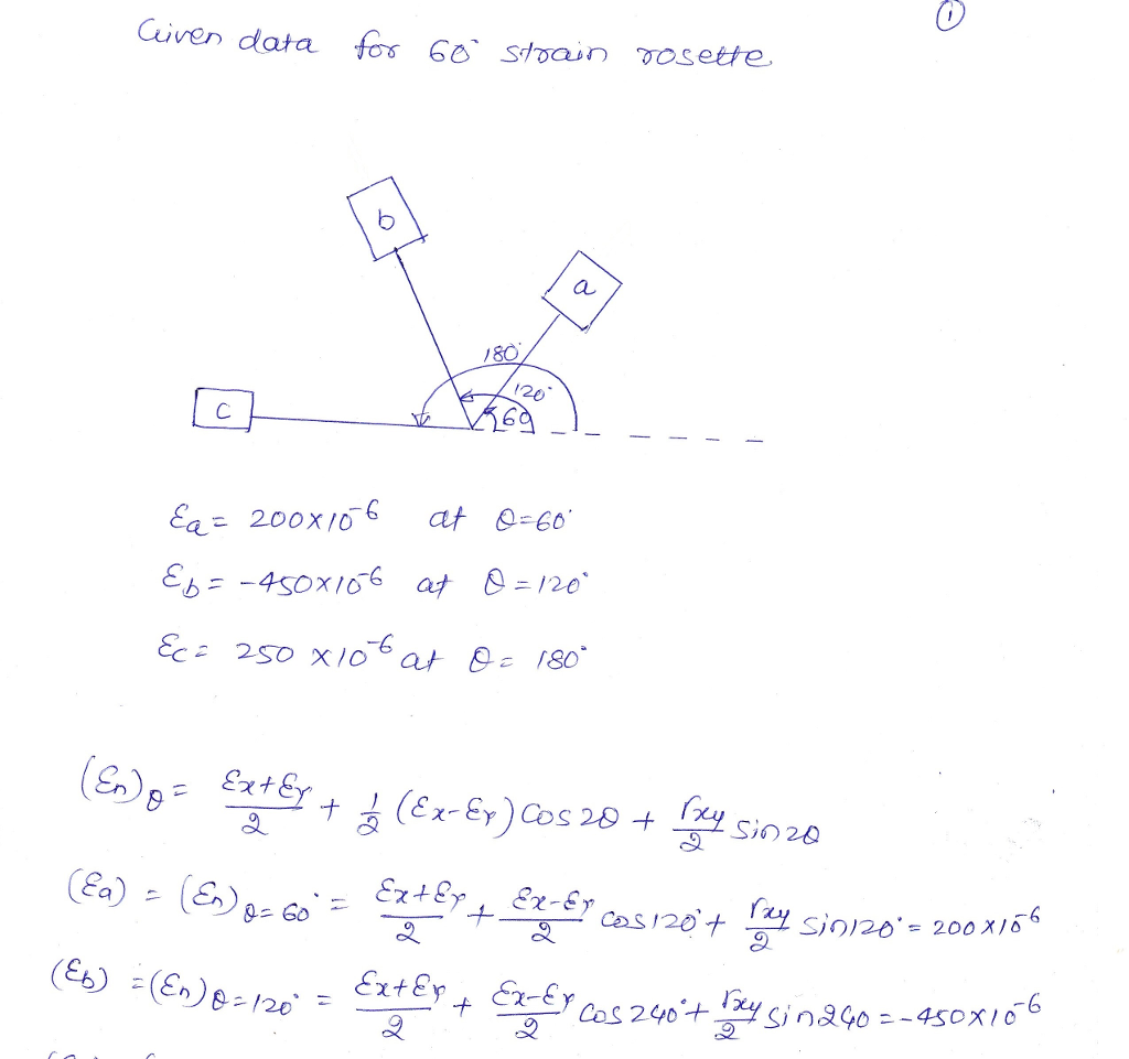 Civen data 80 6 6 S20 120