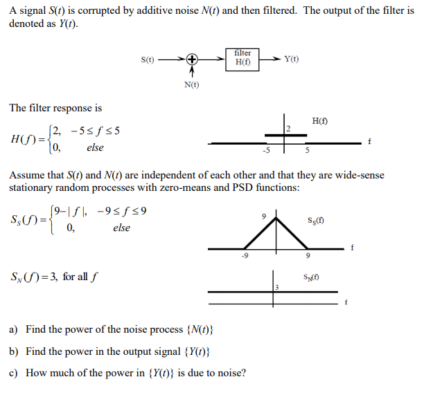 Solved A Signal S Is Corrupted By Additive Noise N T A Chegg Com