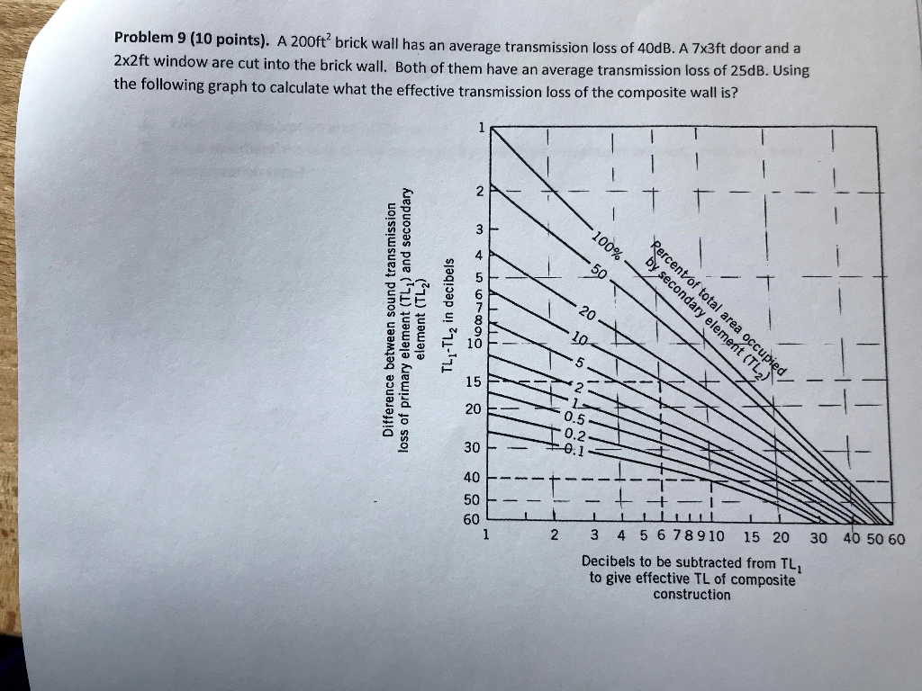 Solved Problem 9 10 Points A 200 2x2 Brick Wall Has An