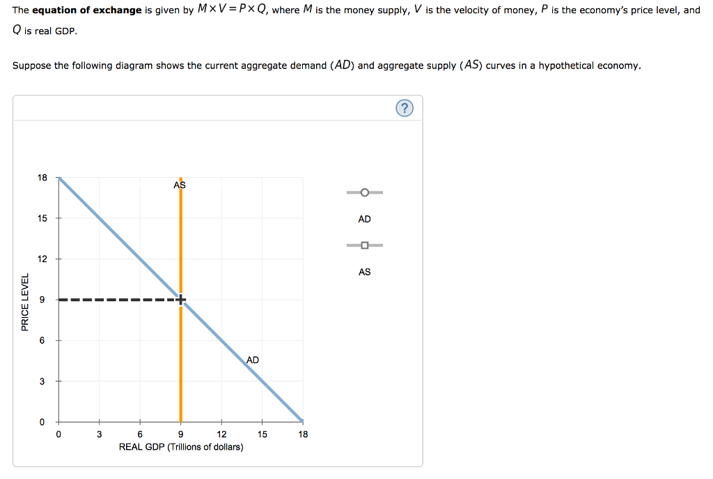 Solved The Equation Of Exchange Is Given By Mxv Pxq Wher Chegg Com
